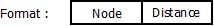 This image describes the format of routing table used in global state routing.